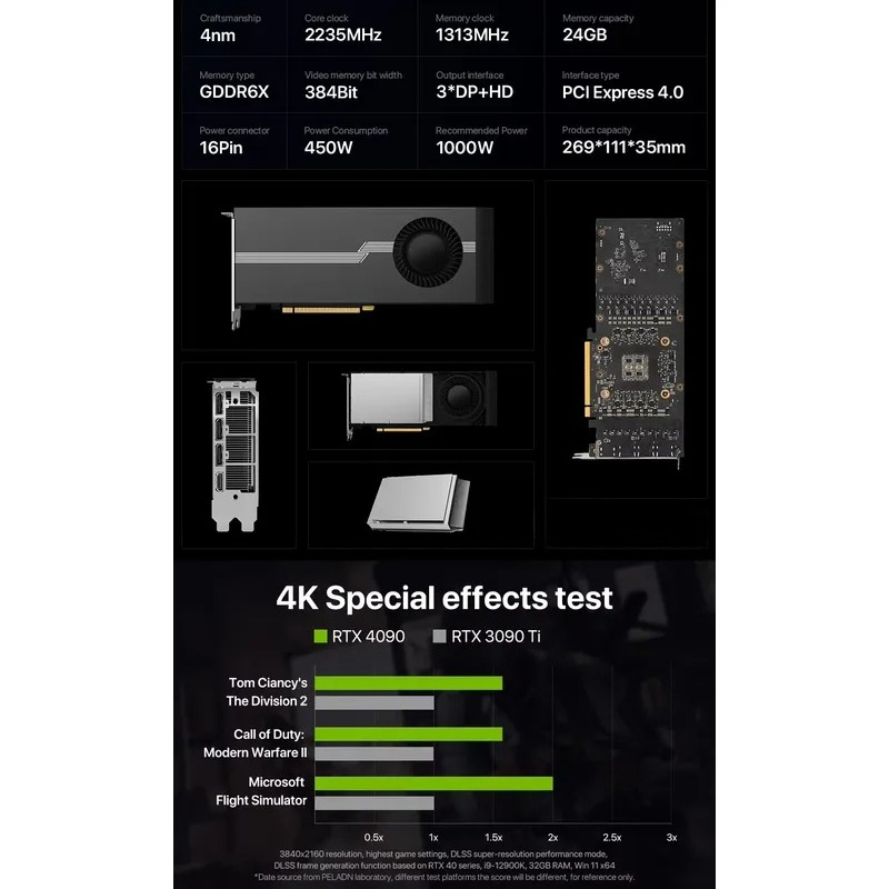 Rtx 4090 24Gb Graphics Card - Горячая распродажа: 100% новая видеокарта RTX